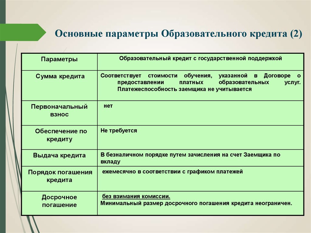 Основные параметры. Основные параметры кредита. Параметры кредитования это. Основными параметрами кредита являются. Основные параметры ссуды это.