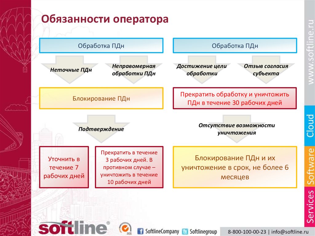 Должностная инструкция оператора склада образец