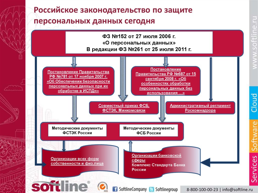 Презентация на тему защита персональных данных в сети интернет