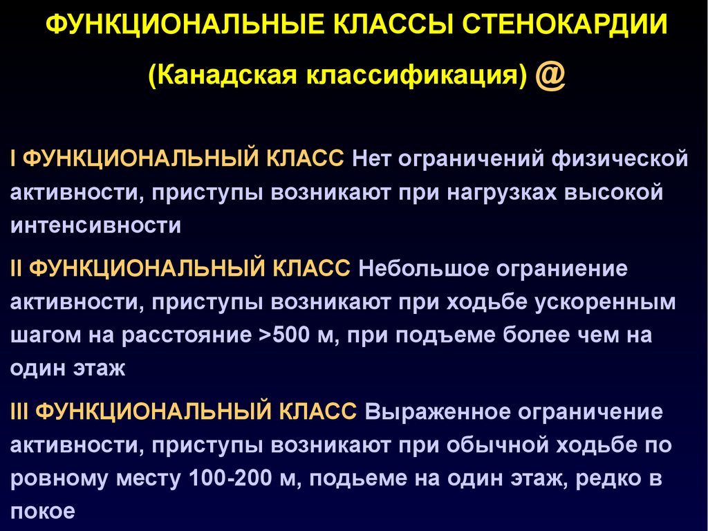 Интенсивность стенокардии