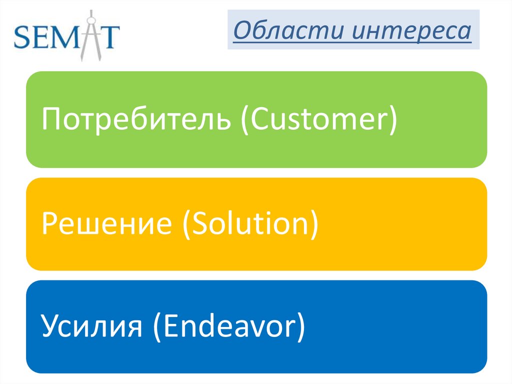 Интерес потребителей. Область интересов презентация.