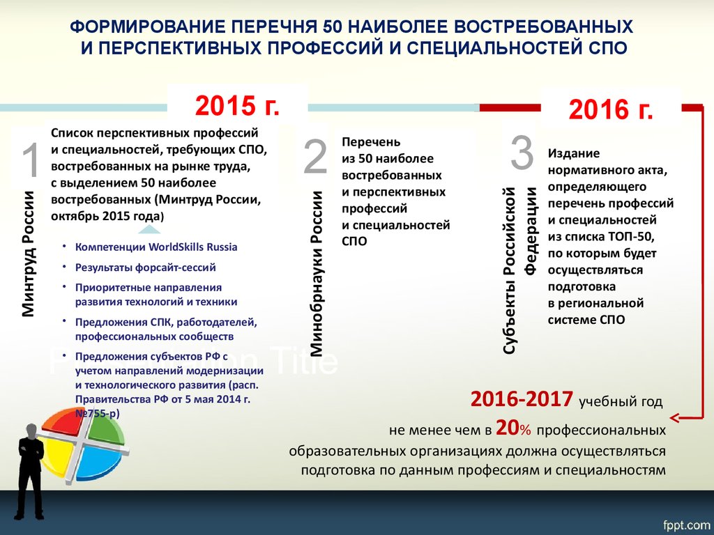 Результат проекта должен быть социально востребован