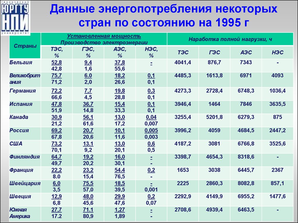 Лидеры тэс гэс аэс. ТЭС страны Лидеры. Производство энергии ТЭС Страна Лидер. Лидеры по выработке электроэнергии на ТЭС. Страны Лидеры по производству энергии на ТЭС.