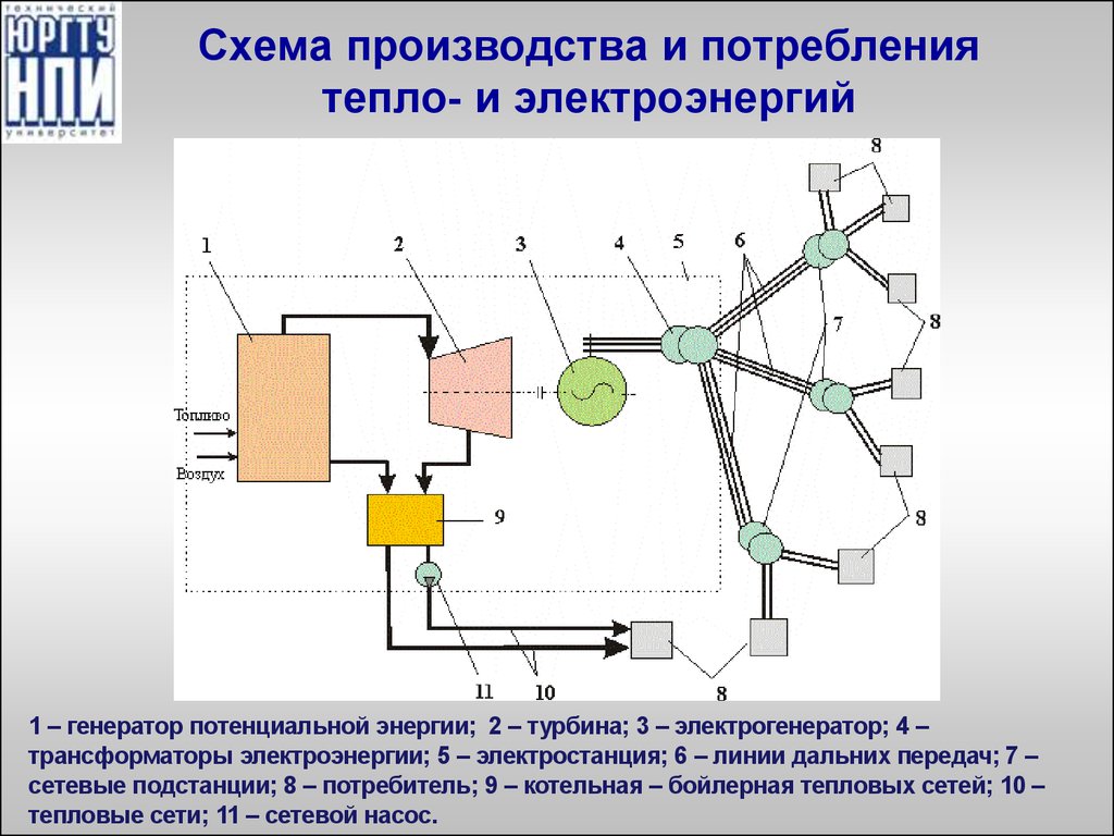 Произвел передачу