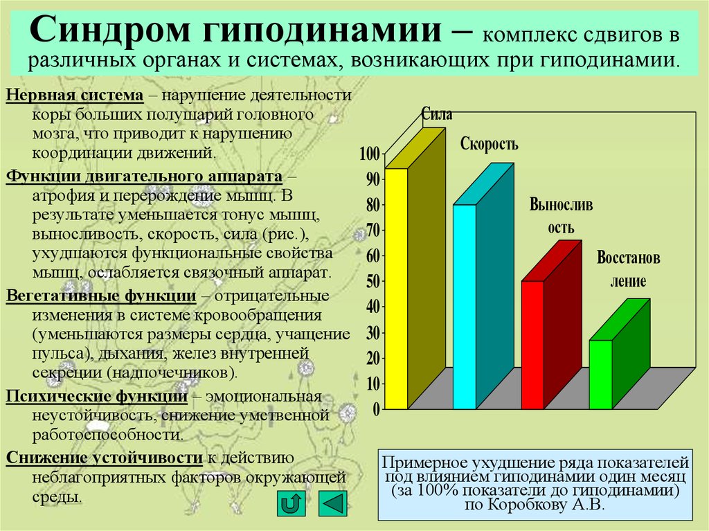 При изображении структуры и структуры сдвигов в совокупности явлений на графике применяются диаграммы