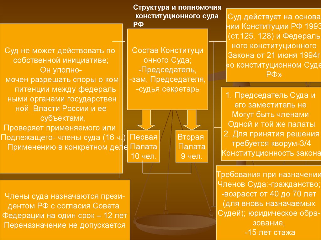 Сколько судей в конституционном. Конституционный суд РФ структура и компетенция. Структура и полномочия конституционного суда РФ. Состав и компетенция конституционного суда РФ. Компетенция, структура конституционного суда РФ.