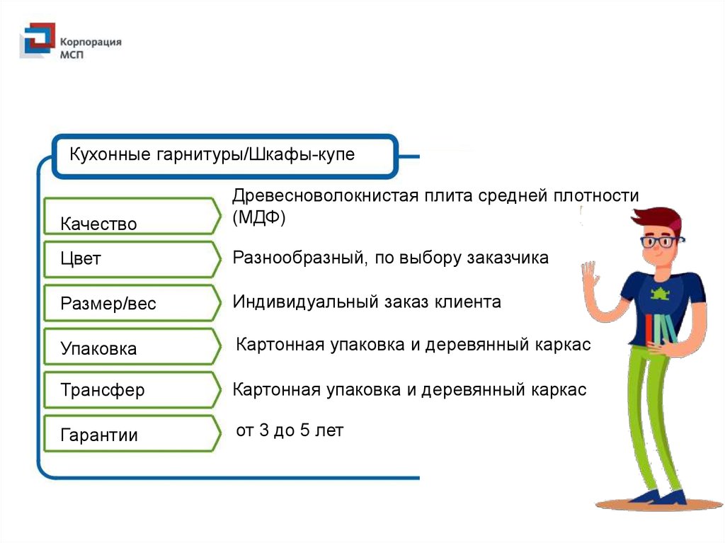 Азбука предпринимателя бизнес план