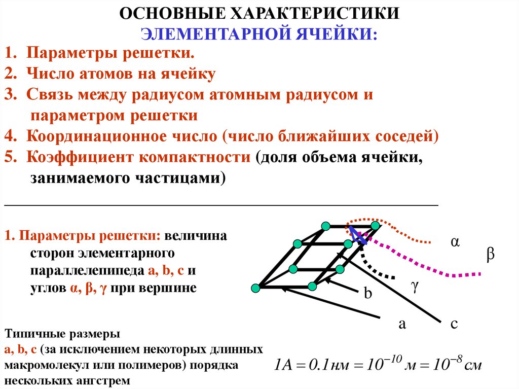 Ячейка параметр. Элементарная ячейка, её параметры. Характеристики элементарной ячейки. Параметр элементарной ячейки. Элементарная ячейка и её характеристики..