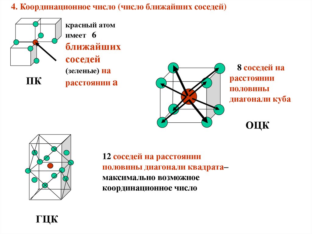 Количество ближайших. Координационное число ОЦК. ОЦК кристаллическая решетка координационное число. Координационное число и координационный Полиэдр. Координационное число ГЦК.