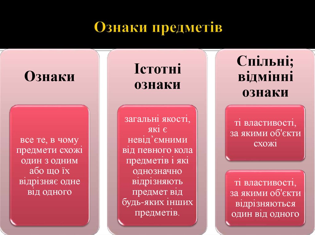 Чому є. Ознаки та дии\. Перелічіть ознаки тоталітаризму. Ознаки мимовільної уваги.