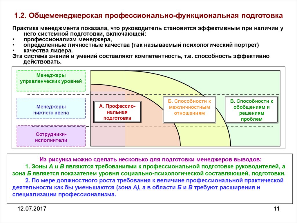 Профессионально должностной. Профессионально-должностная подготовка. По профессионально должностной подготовке. Профессиональная психологическая подготовка. Профессионально-должностная подготовка офицеров.