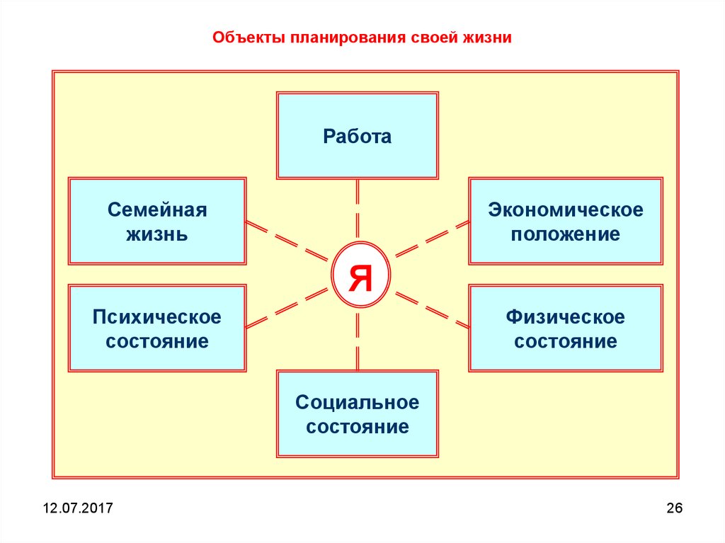 Планируемые предметы. Объекты планирования. Объект и предмет планирования. Объектом планирования является. К объектам планирования относятся.