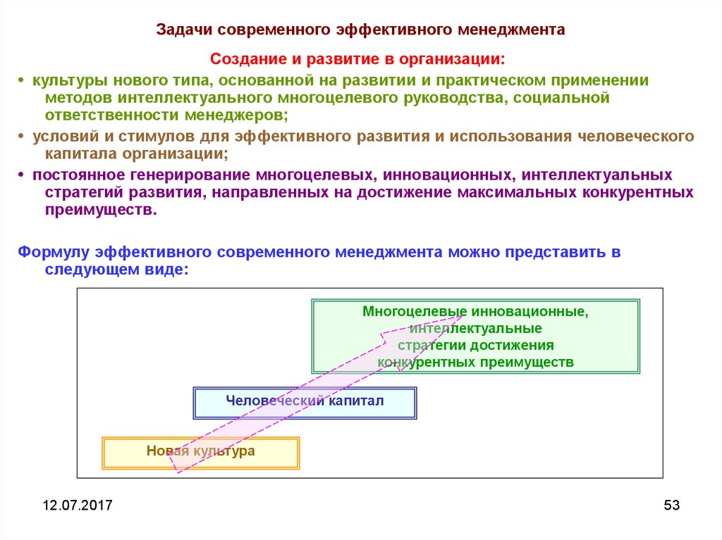 Актуальные задачи современной. Задачи современного менеджмента. Цели и задачи современного менеджмента. Задачи современного менеджера. Эффективность современного менеджмента.