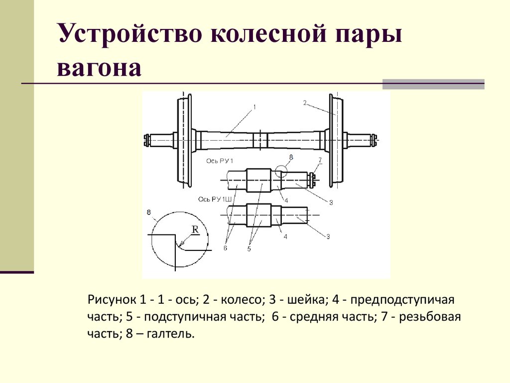 Ось вагона чертеж