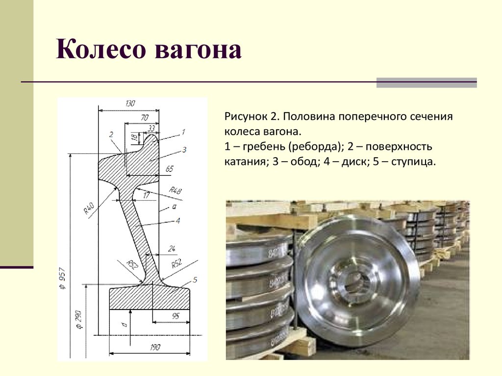 Толщина колеса грузового вагона. Диаметр колесной пары грузового вагона. Толщина диска колеса грузового вагона. Чертеж колеса колесной пары вагона. Диаметр диска колесной пары вагона.