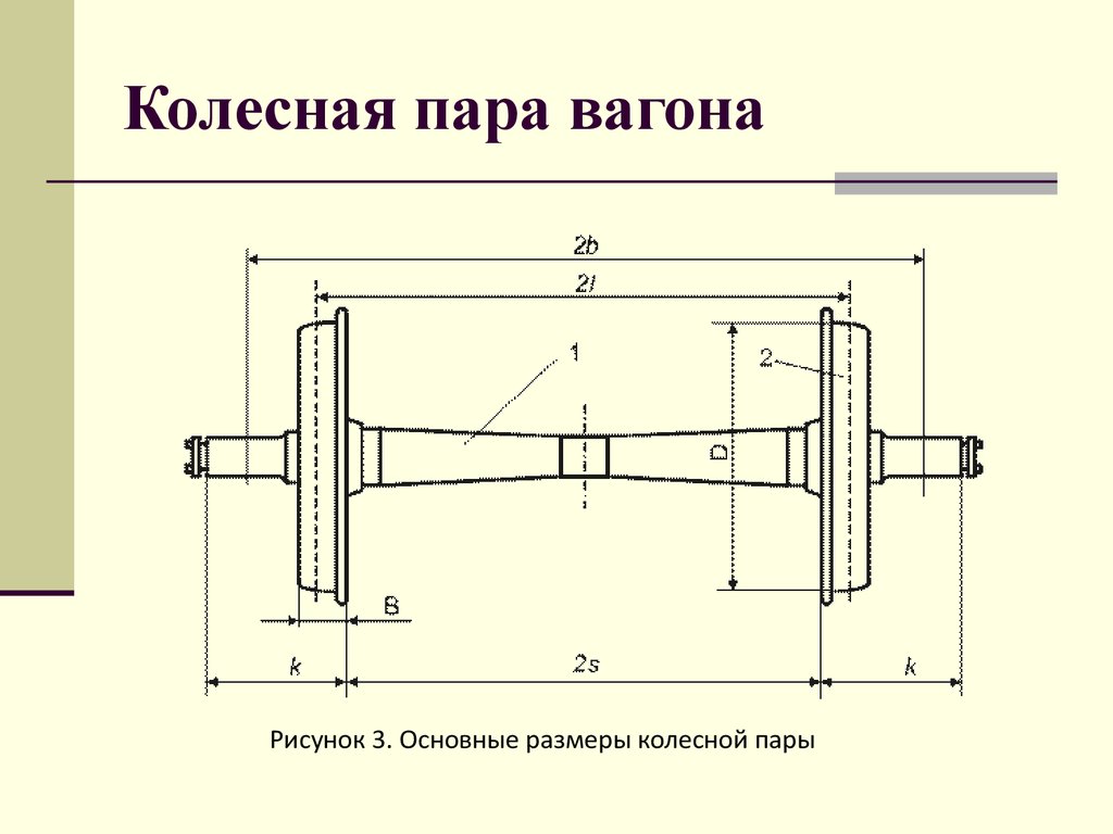 Размер пара. Колесная пара ру1ш-950 чертеж. Колесная пара ру1ш-957-г чертеж. Колесная пара грузового вагона 27 профиль. Колесная пара прицепного вагона.