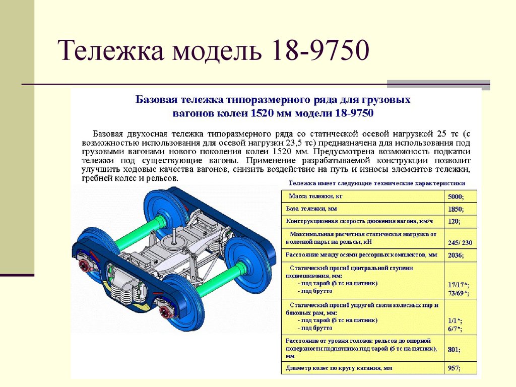 Схема тележки вагона