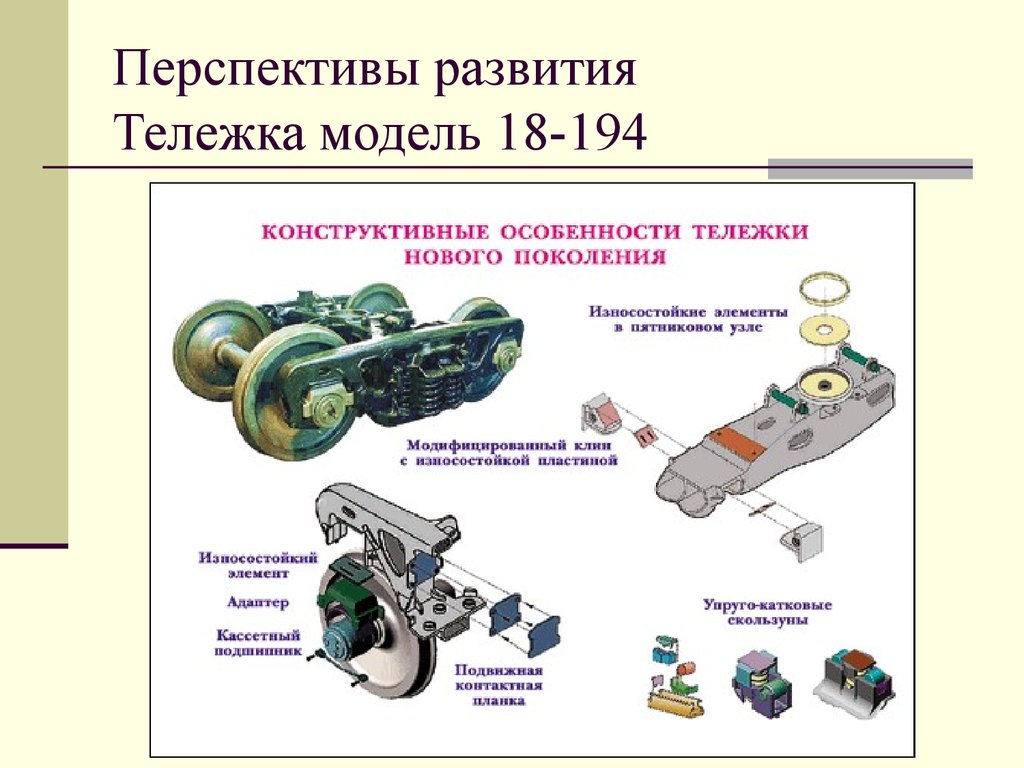 Конструктивные особенности. Устройство тележки грузового вагона модели 18-194. Тележка двухосная модель 18-194-1. Тележка двухосная 18 194 1 устройство. 194 Тележка грузового вагона.