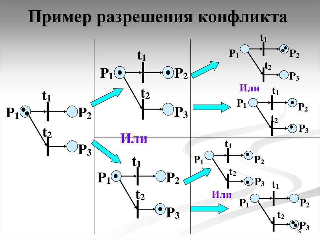 Способ 13. Сети Петри примеры. Моделирование бизнес процессов сети Петри. Сохраняющая сеть Петри пример. Сети Петри бизнес процессов пример.