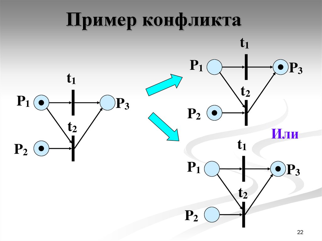 Способ 13. Сети Петри конфликтная ситуация. Дерево достижимости сети Петри с параллельными процессами. Сети Петри бизнес процессов пример. Бизнес процесс сеть Петри.