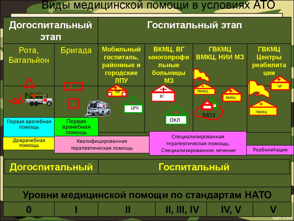 Первая помощь при поражении радиацией презентация