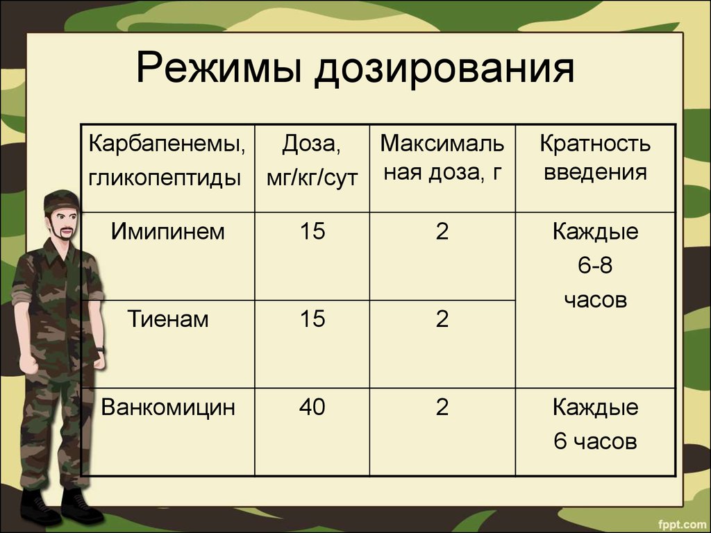 Острая лучевая болезнь презентация