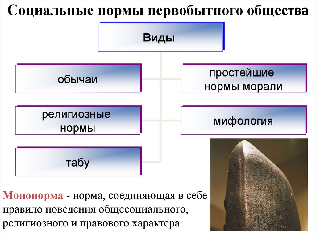 Нормы первобытного общества