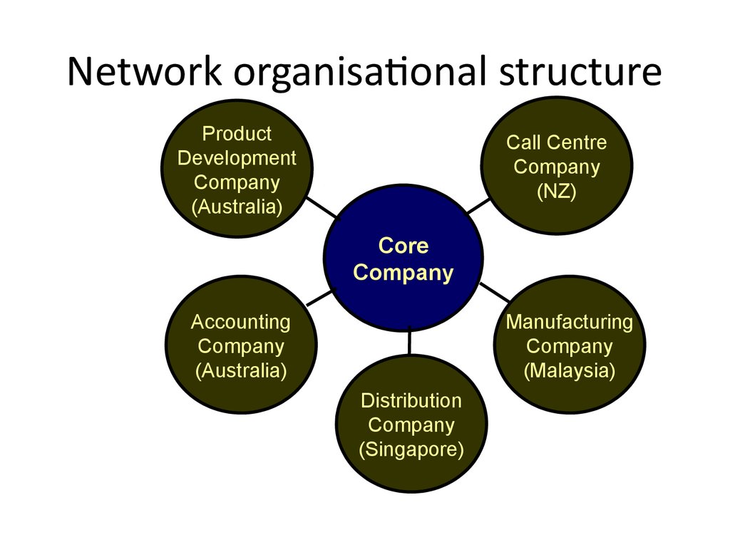 Organizational Structure and Design - презентация онлайн