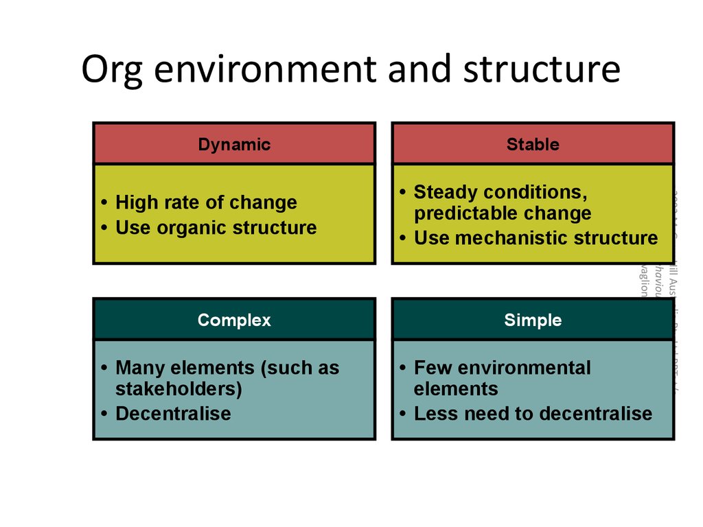 Org environment and structure