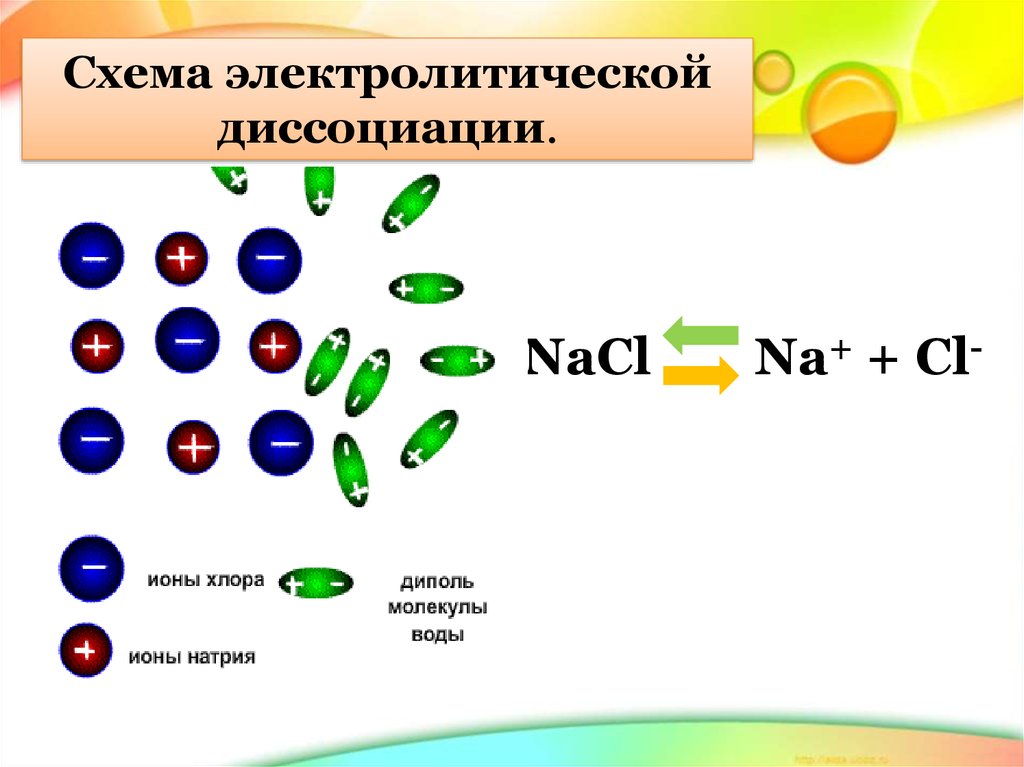 Cl2 диссоциация. Электролитическая диссоциация схема. Схема электролитическкойдиссоциации. Na CL NACL. Электролитическая диссоциация и электролиз.