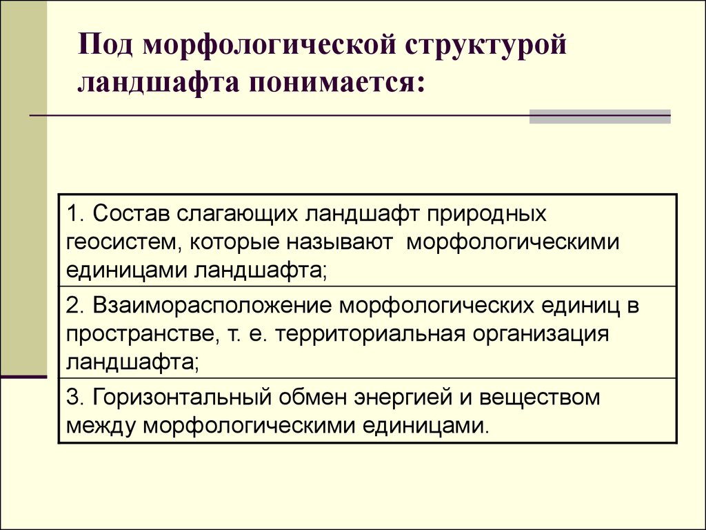 Схема соподчиненности элементов морфологической структуры ландшафта