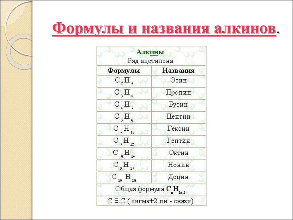 Название алкенов. Алкины Гомологический ряд формула. Алкины Гомологический ряд таблица. Алкины Гомологический ряд и общая формула. Название первого представителя алкинов.