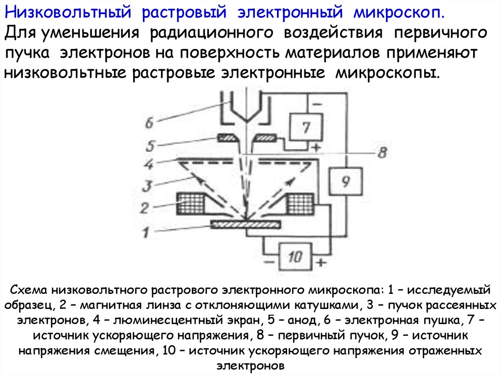 Принципиальная схема растрового сканирующего электронного микроскопа при работе в режиме рма