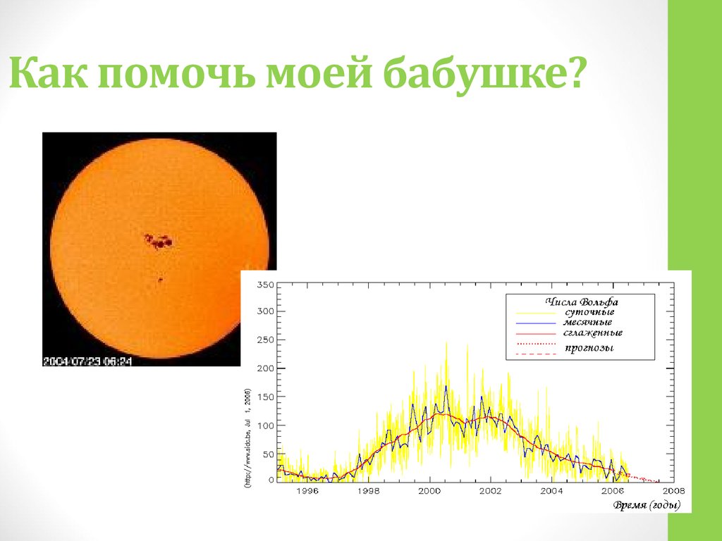 Определите число вольфа используя рисунок солнца