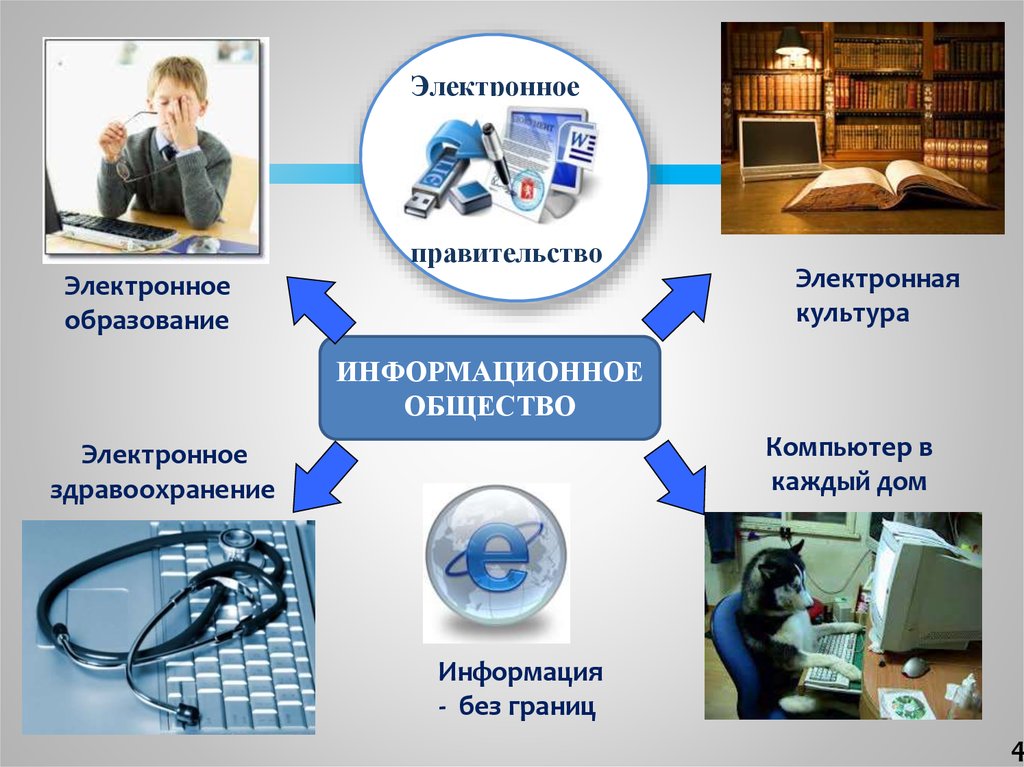 Тема информация обществознание. Информационное общество и государство. Место государства и гражданина в современном интернет пространстве. Электронная культура. Человек в информационном обществе график.