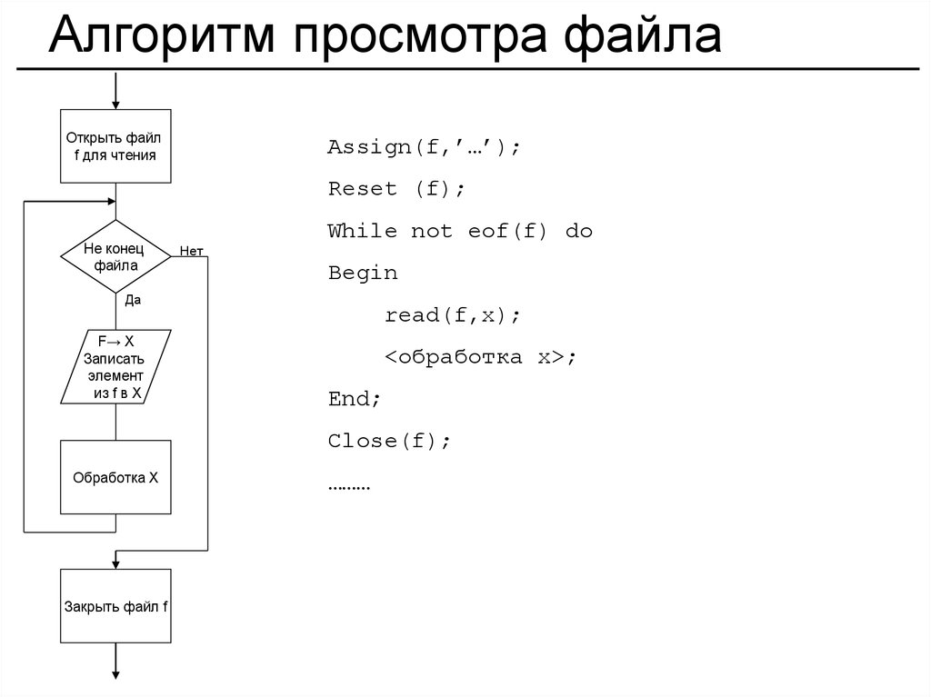 Записать открытый файл