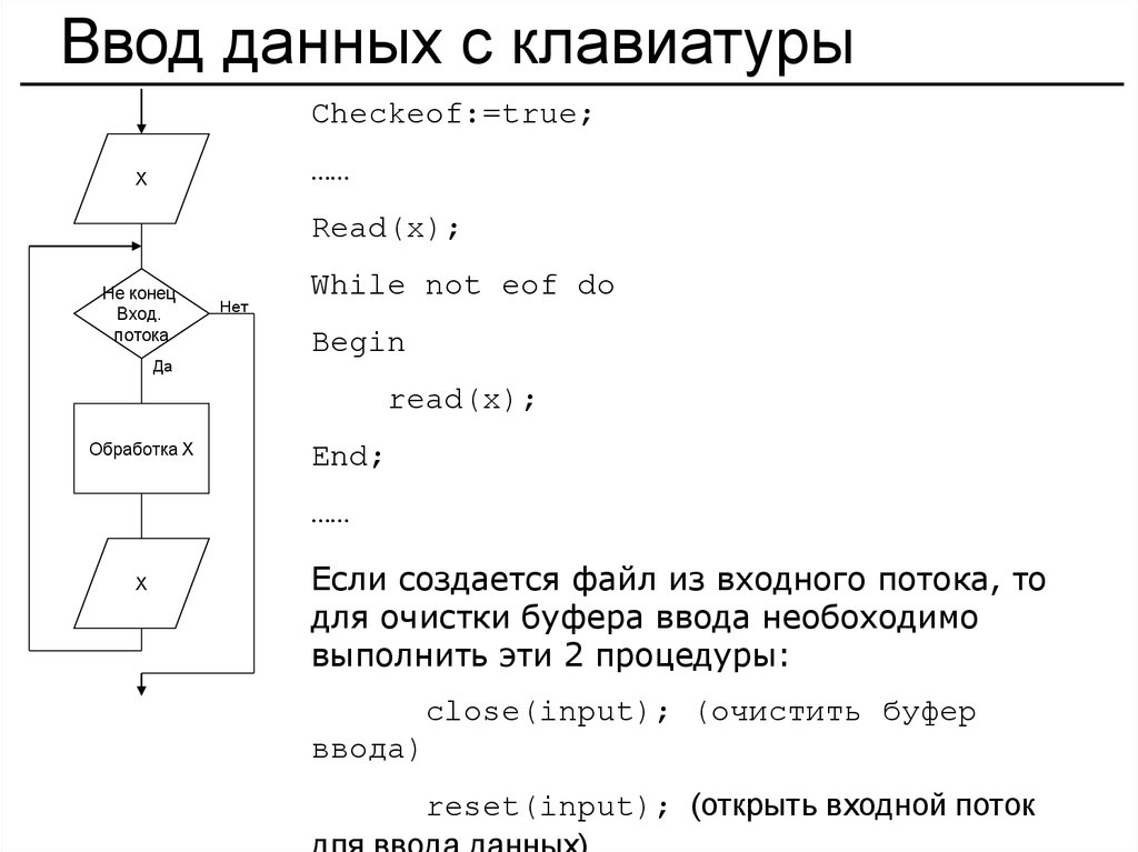 Формат вводимых данных