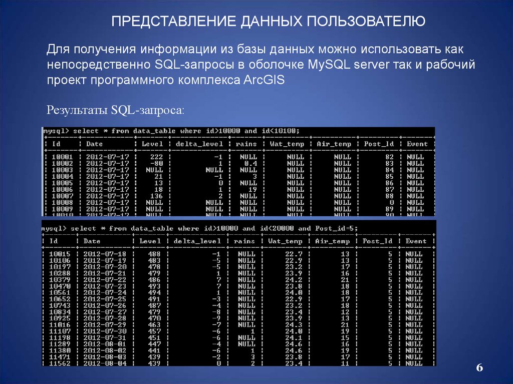 Оперативная информация используется. Как получить оперативную информацию.