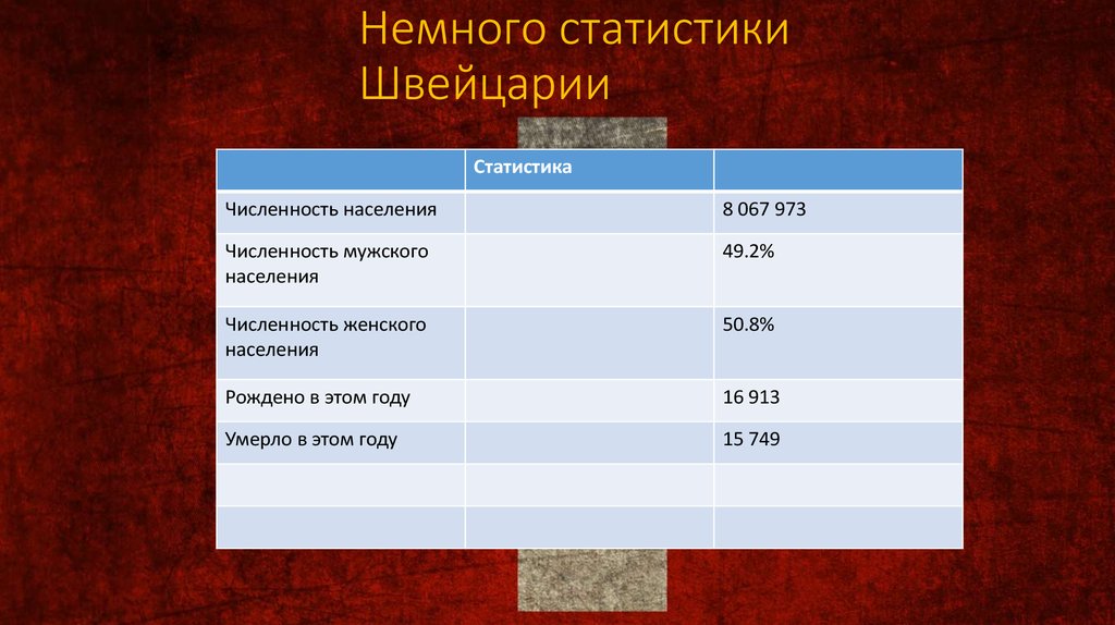 Сколько население швейцарии. Национальный состав Швейцарии. Плотность населения Швейцарии. Население Швейцарии статистика. Численность населения Швейцарии.