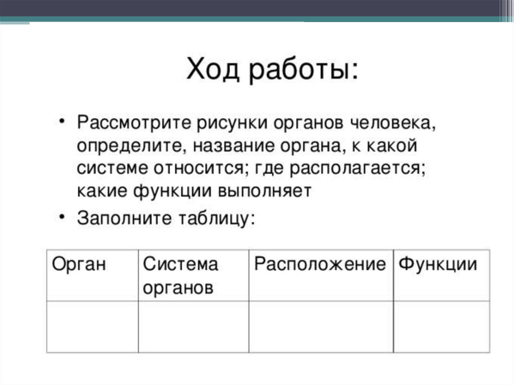 Ход работы. Распознавание на таблицах органов. Распознавание органов и систем органов человека. Таблица распознавание органов и систем человека. Лабораторная работа распознавание органов и систем органов человека.