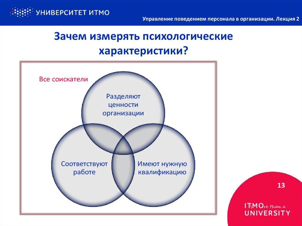 Характеристики лидерского поведения