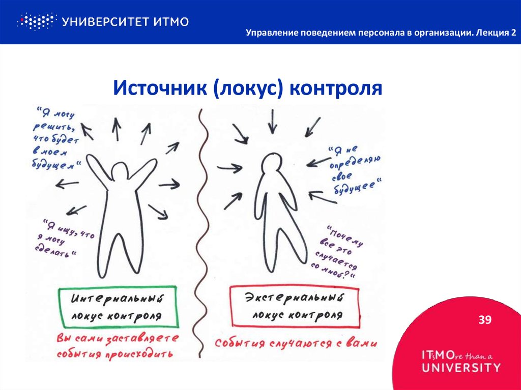 Сайт локуса. Интернальный Локус контроля. Локус контроля в психологии. Внешний и внутренний Локус. Внешний Локус контроля внутренний Локус контроля.