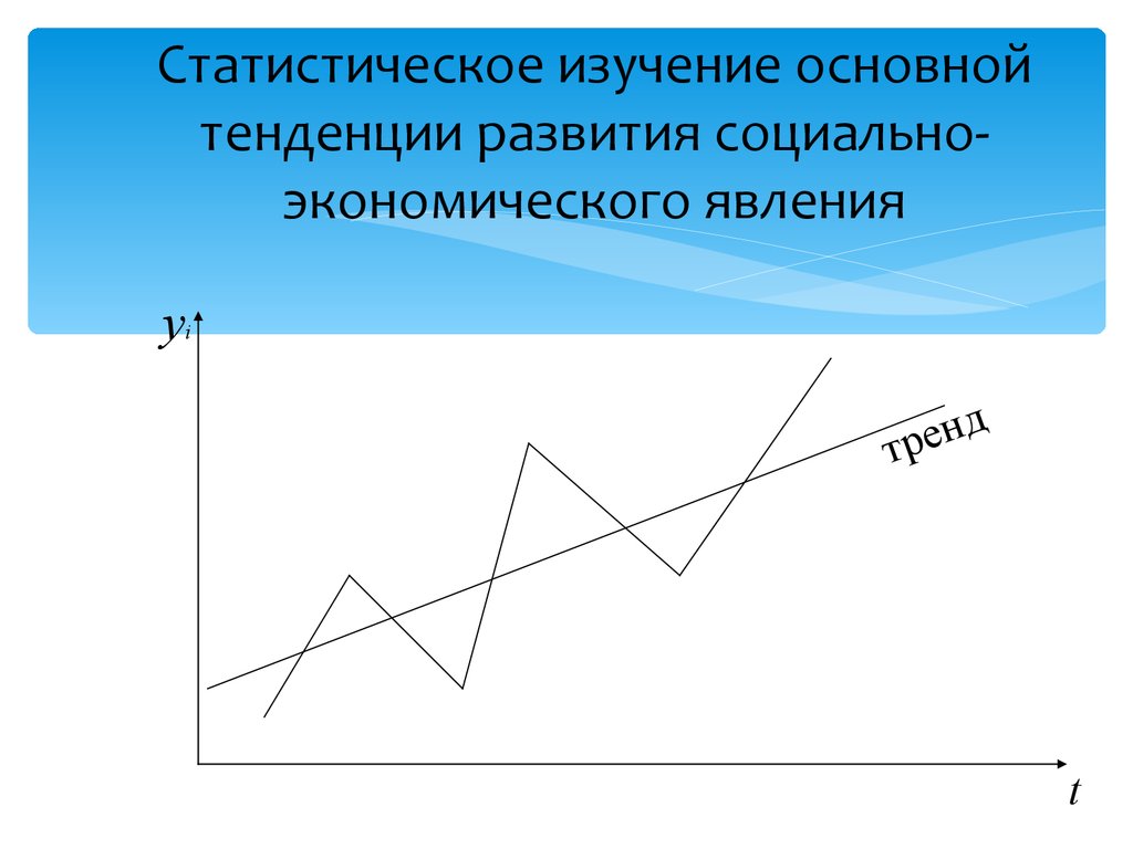 Изучение основной тенденции развития. Динамики социально-экономических явлений. Статистическое изучение динамики социально-экономических явлений. Ряд динамики общая тенденция. Изучение динамики социально-экономических явлений картинки.