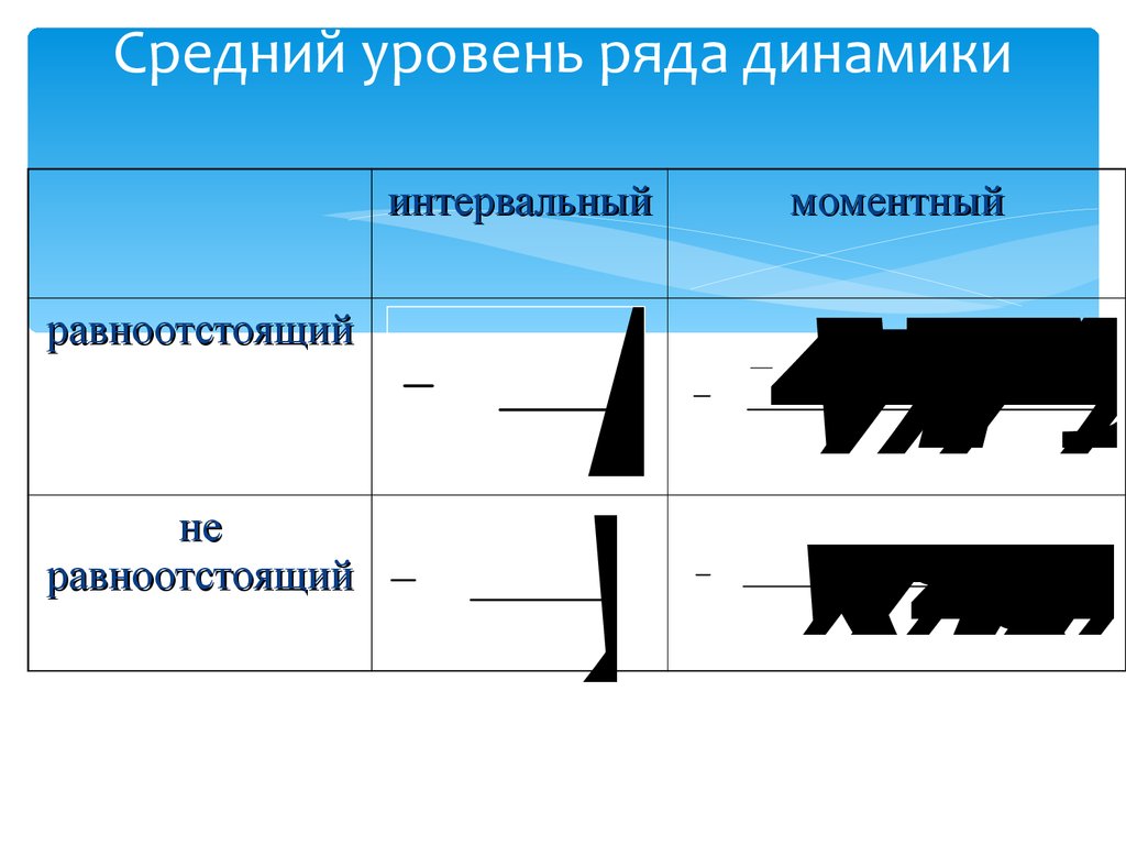 Средний уровень ряда