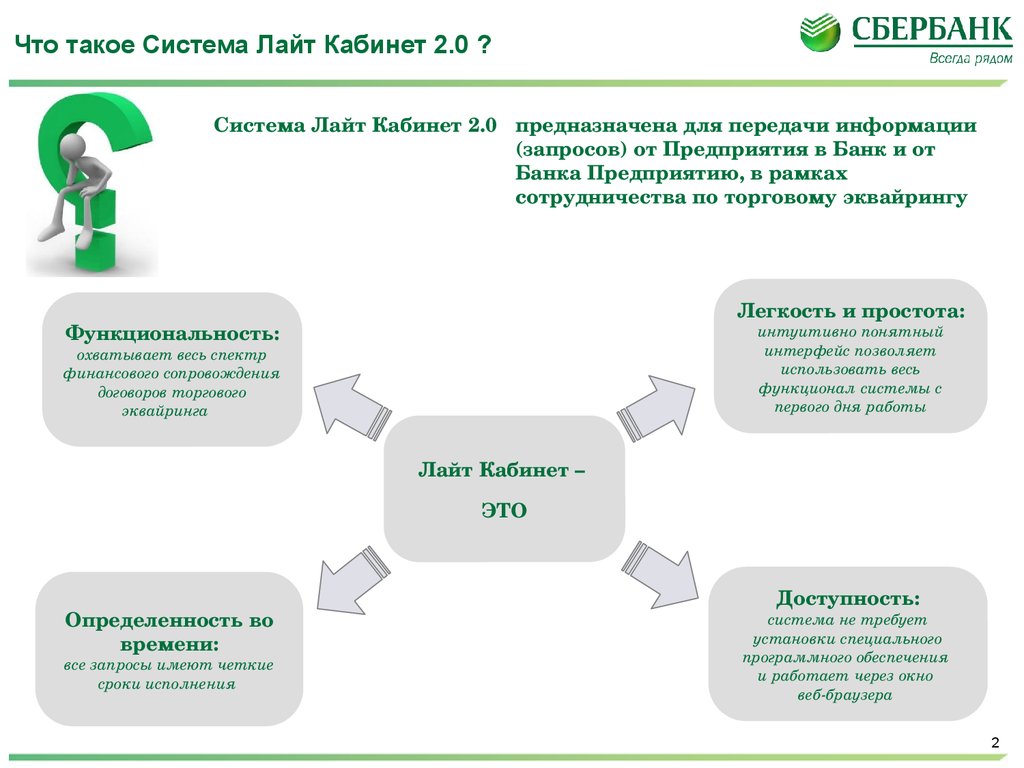 Система всегда. Лайт каб Сбербанк. Лайт кабинет Сбербанк для юридических лиц. Lightcab Сбербанк что это. Лайт каб регистрация.