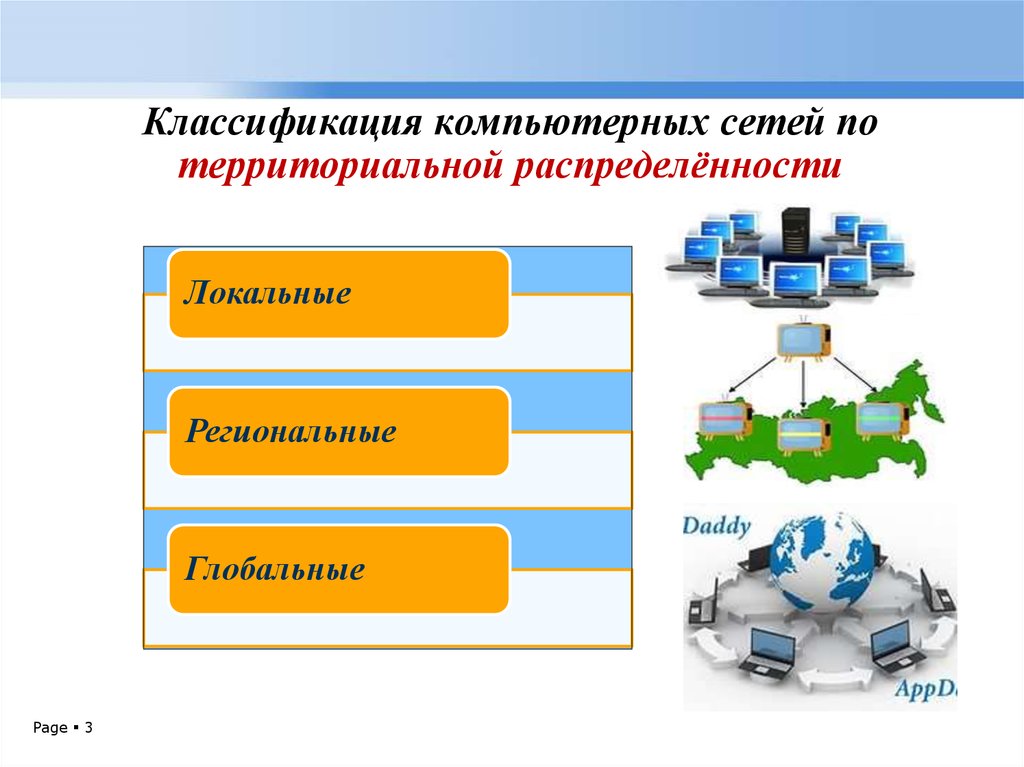 Классификация компьютерных сетей