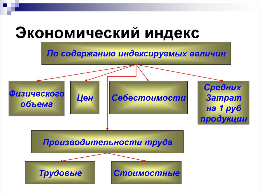 Виды экономических величин. Индексируемая величина. Индексируемая величина это величина. Индекс это в экономике. Что является индексируемой величиной в общем индексе цен.