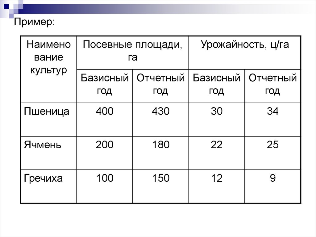 Индекс цен краснодарский край