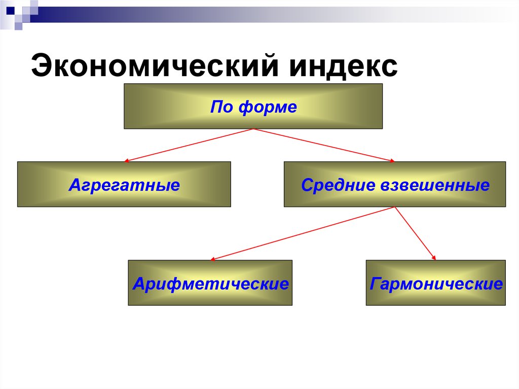 Виды индексов. Индекс это в экономике. Индексы в экономике примеры. Виды экономических индексов. Классификация экономических индексов.