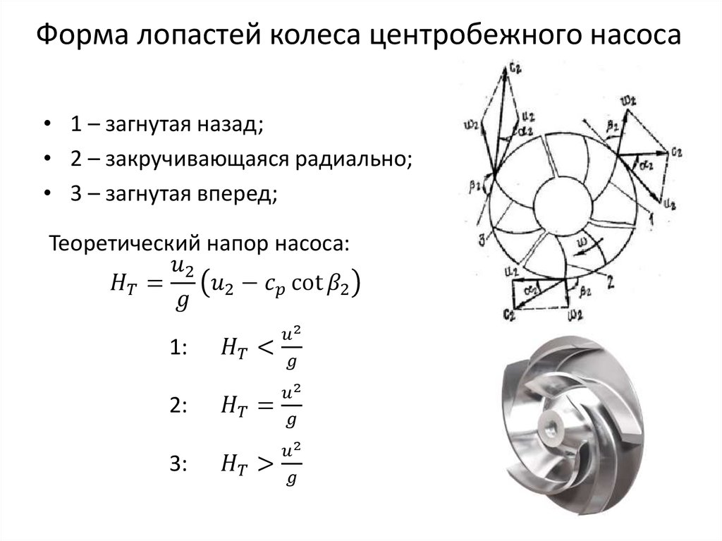 Расчет колеса